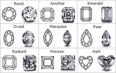 Interpretatief Immuniteit Extra De 4 belangrijkste kenmerken van een diamant - de-trouwringenspecialist